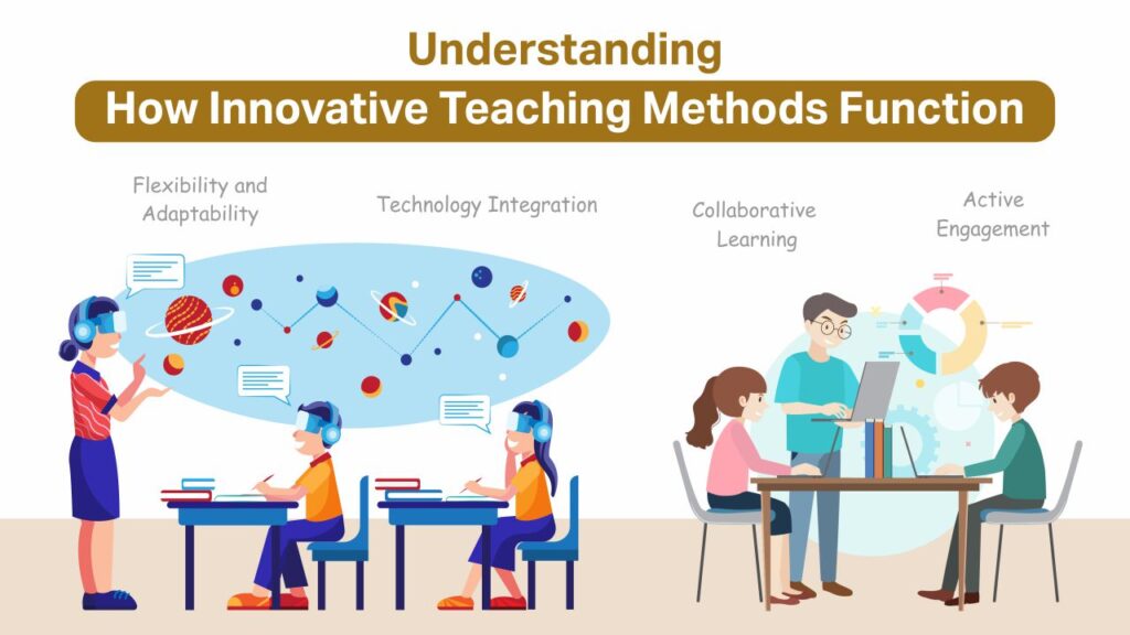Understanding How Innovative Teaching Methods Function innovative teaching methods