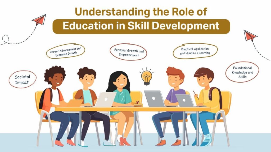 Understanding the Role of Education in Skill Development role of education in skill development