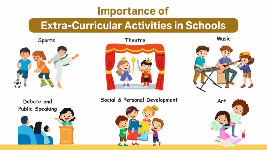 Importance of Extra-Curricular Activities in Schools Importance of Extra-Curricular Activities in Schools