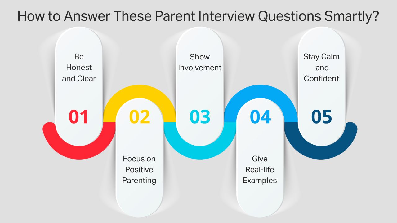 15 School Interview Questions for Parents How to Answer These Parent Interview Questions Smartly