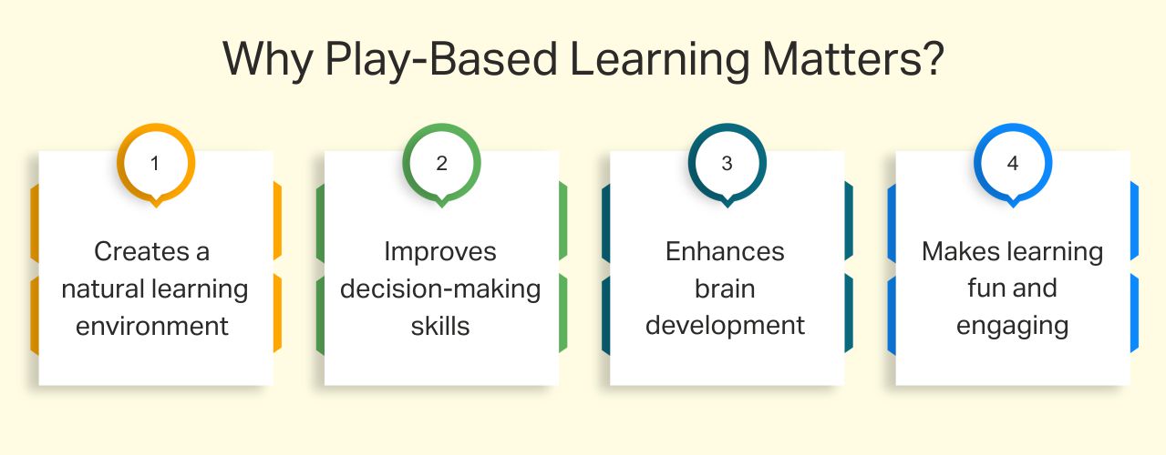 Importance of Play-Based Learning Activities for Children Why Play-Based Learning Matters