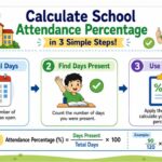 Calculate School Attendance Percentage In 3 Simple Steps 150x150