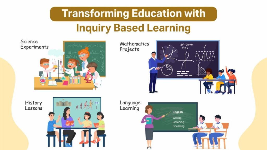 Inquiry Based Learning: A Modern Student-Centered Method Transforming Education with Inquiry Based Learning