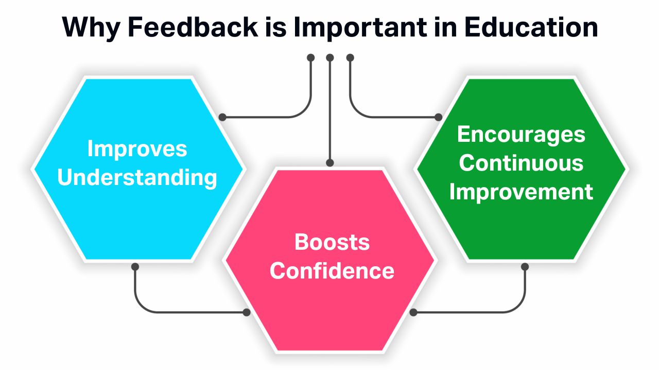 Why Feedback is Important in Education | Student Growth Why Feedback is Important in Education