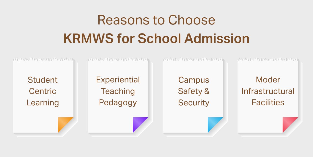 School Admission Process in Lucknow: Read Before You Apply! Reasons to Choose KRMWS for School Admission