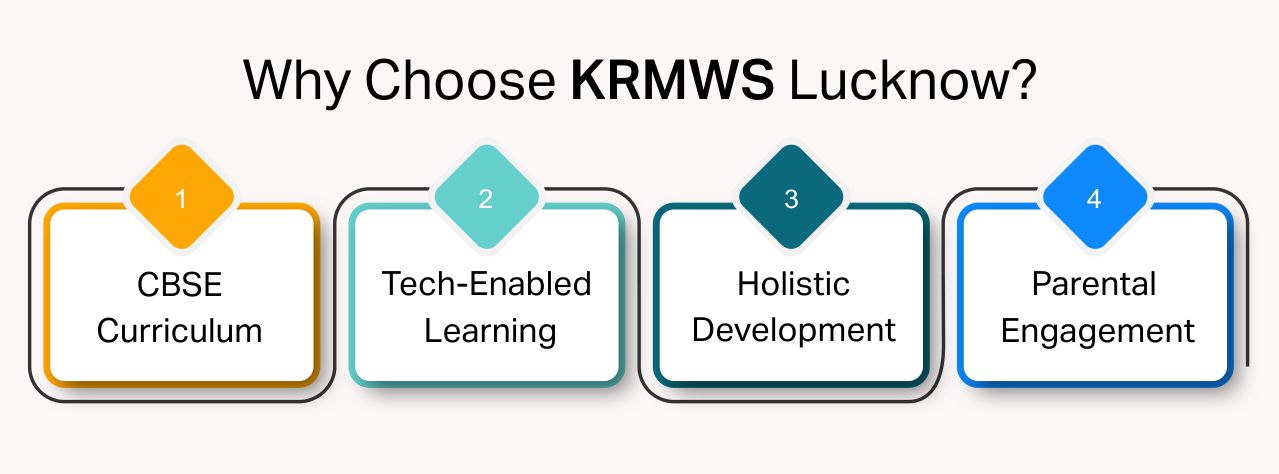 Best Schools in Lucknow| Choosing the Right School Why Choose KRMWS_ Lucknow