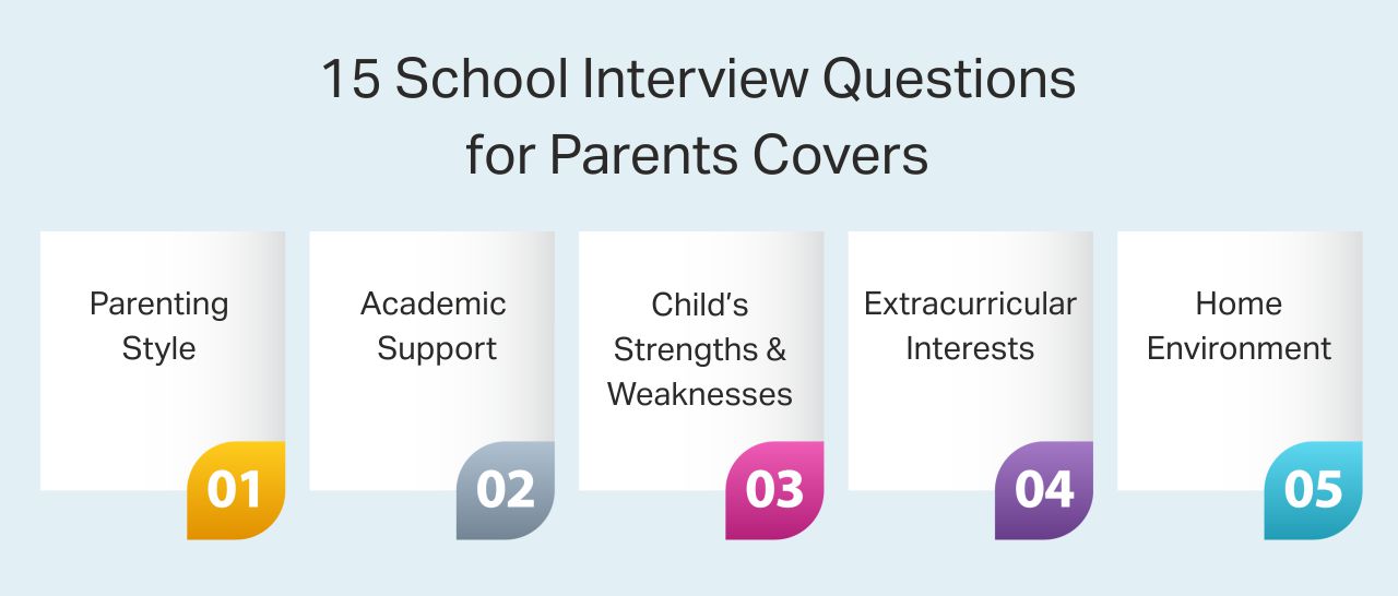 15 School Interview Questions for Parents 15 School Interview Questions for Parents Covers