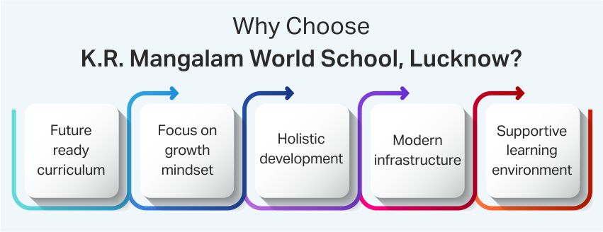 How Growth Mindset Helps in Learning from Failure? Why Choose K.R. Mangalam World School, Lucknow