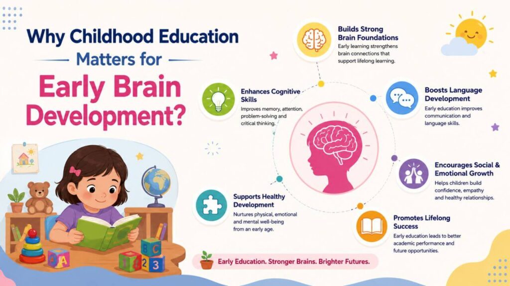 Why Childhood Education Matters For Early Brain Development 1024x576