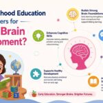 Why Childhood Education Matters For Early Brain Development 150x150